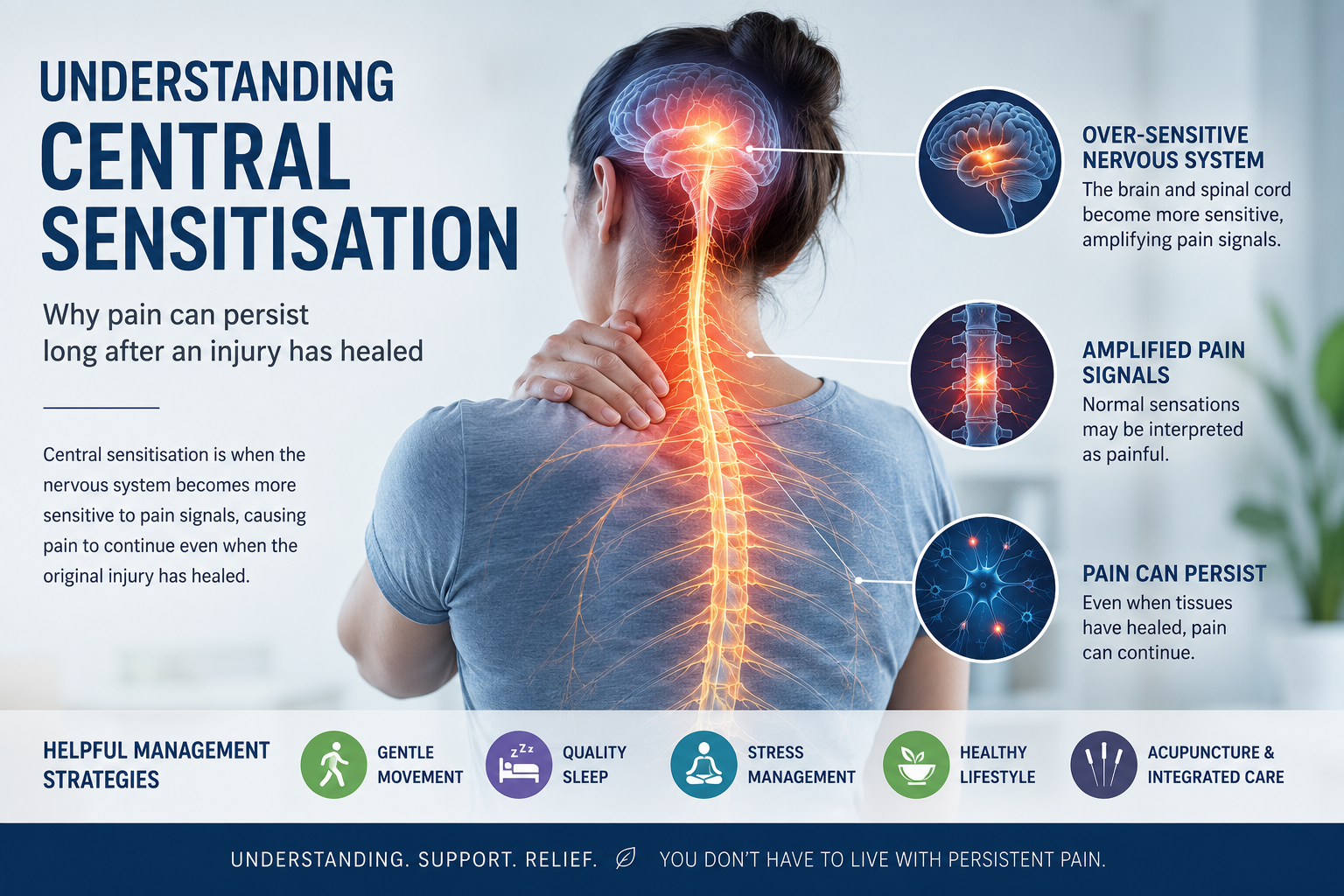 Understanding Central Sensitisation: Why Pain Can Persist Long After an Injury Has Healed